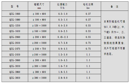 永磁筒式磁選機，朔州鐵礦永磁筒式磁選機_ 遠(yuǎn)力朔州鐵礦永磁筒式磁選機使用注意事項磁場分布