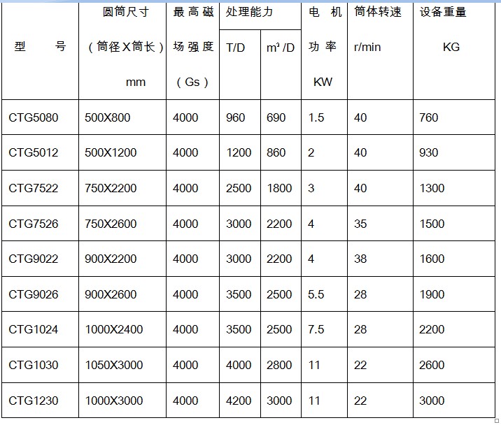 干式永磁筒式磁選機(jī)